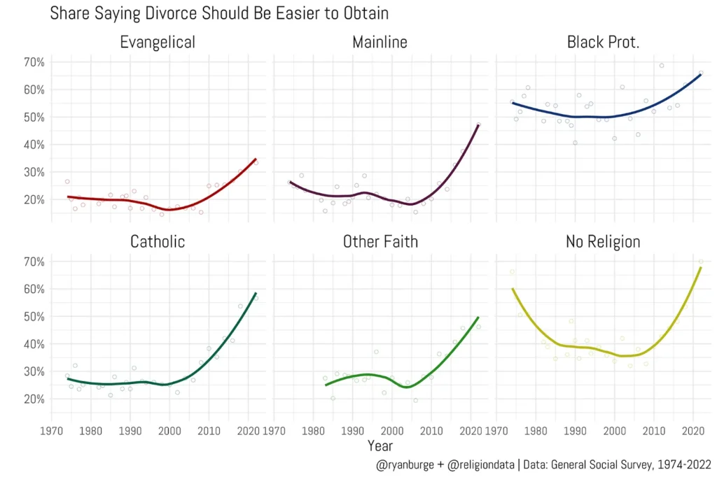 divorce